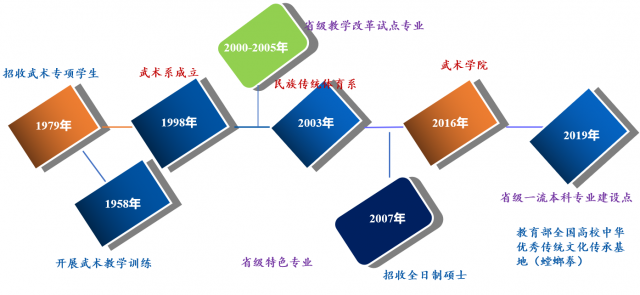 球友体育指定通道