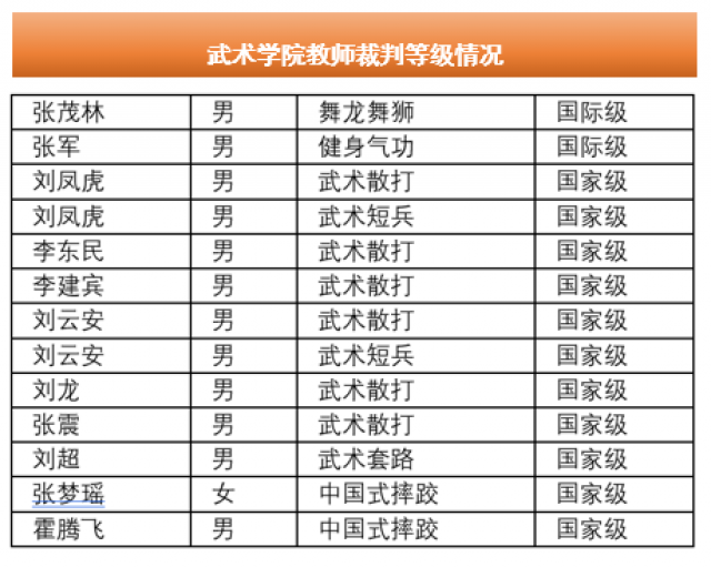 球友体育直播
